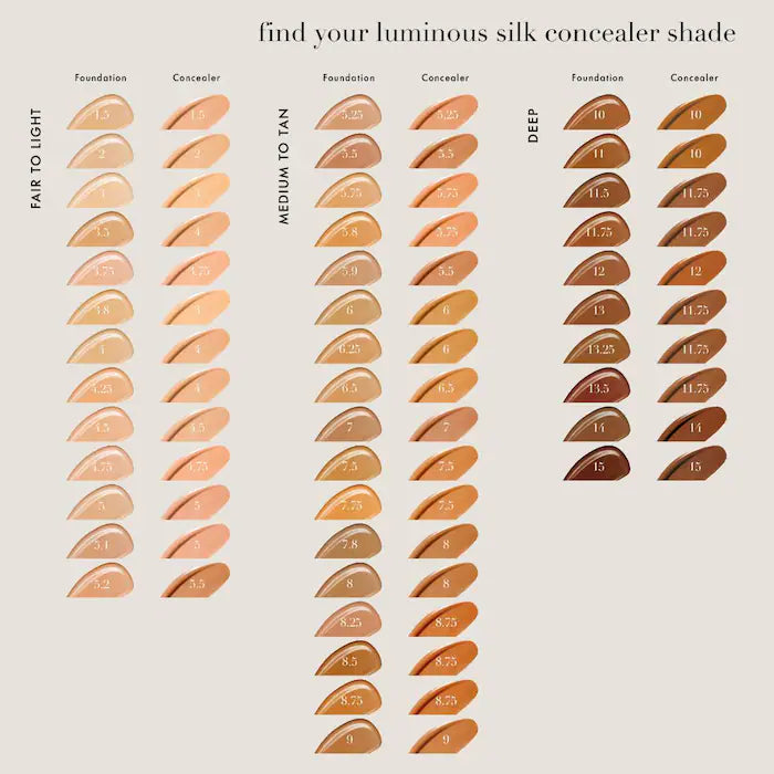 Pre Venta: Armani Beauty | Mini Luminous Silk Perfect Glow Flawless Oil-Free Foundation | 4.5