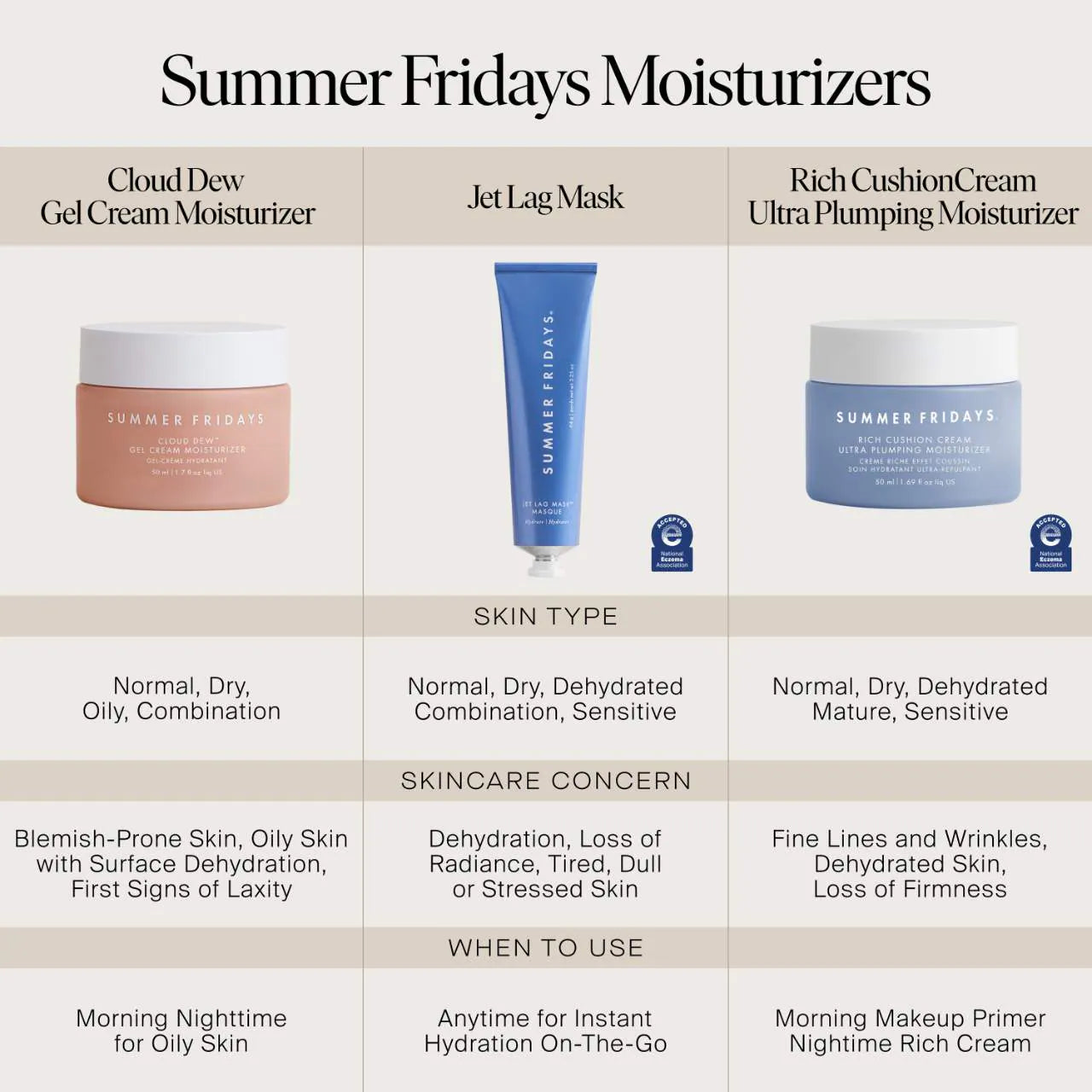 Pre orden: Summer Fridays | Jet Lag Mask + Moisturizer