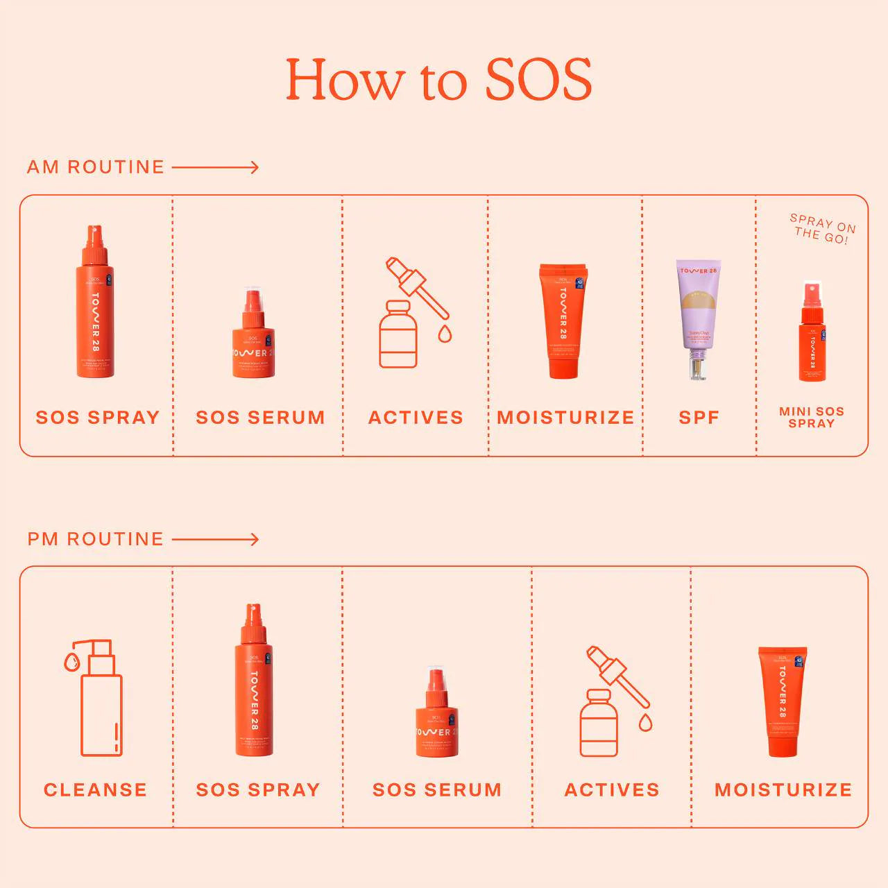 Pre orden: Tower 28 Beauty | SOS Daily Rescue Facial Spray with Hypochlorous Acid