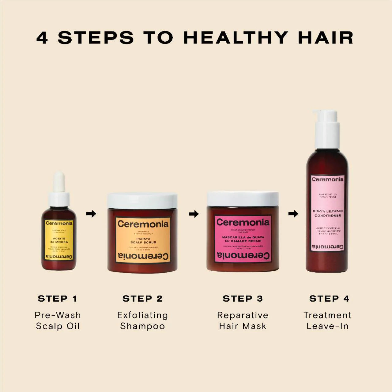 Pre orden: Ceremonia | Guava Hydrating Leave-In Conditioner