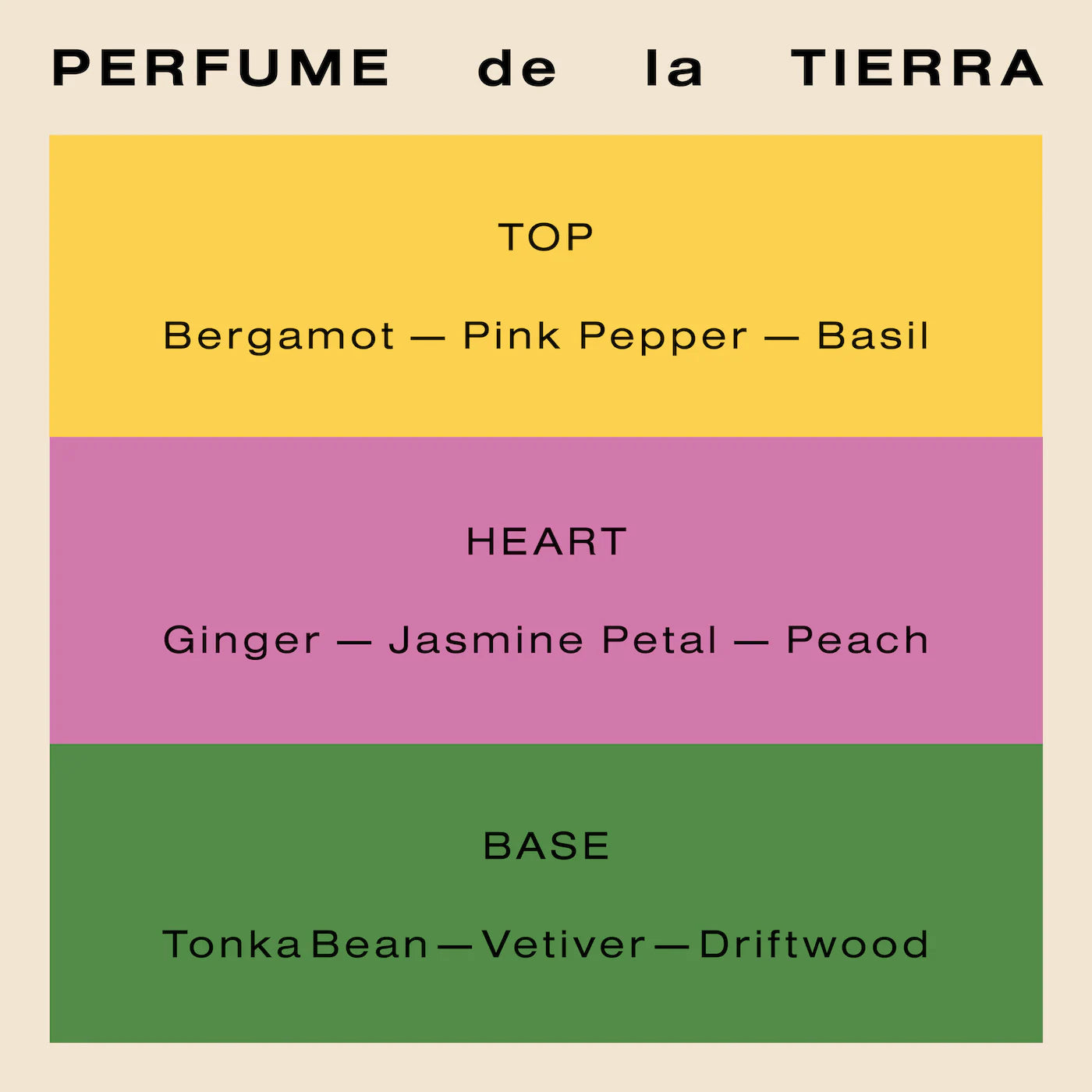 Pre orden: Ceremonia | Perfume De La Tierra