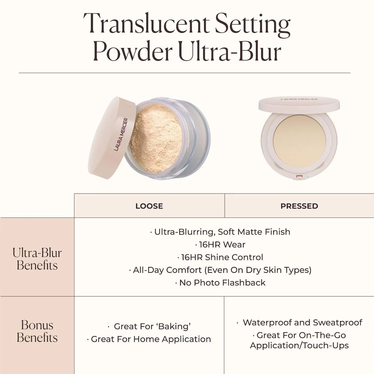 Pre-orden: Laura Mercier | Ultra-Blur Talc-Free Waterproof Translucent Pressed Setting Powder