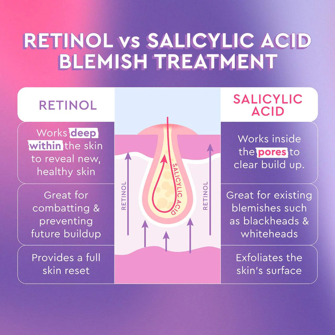 Pre orden: Glow Recipe | Blackberry Retinol Blemish Serum
