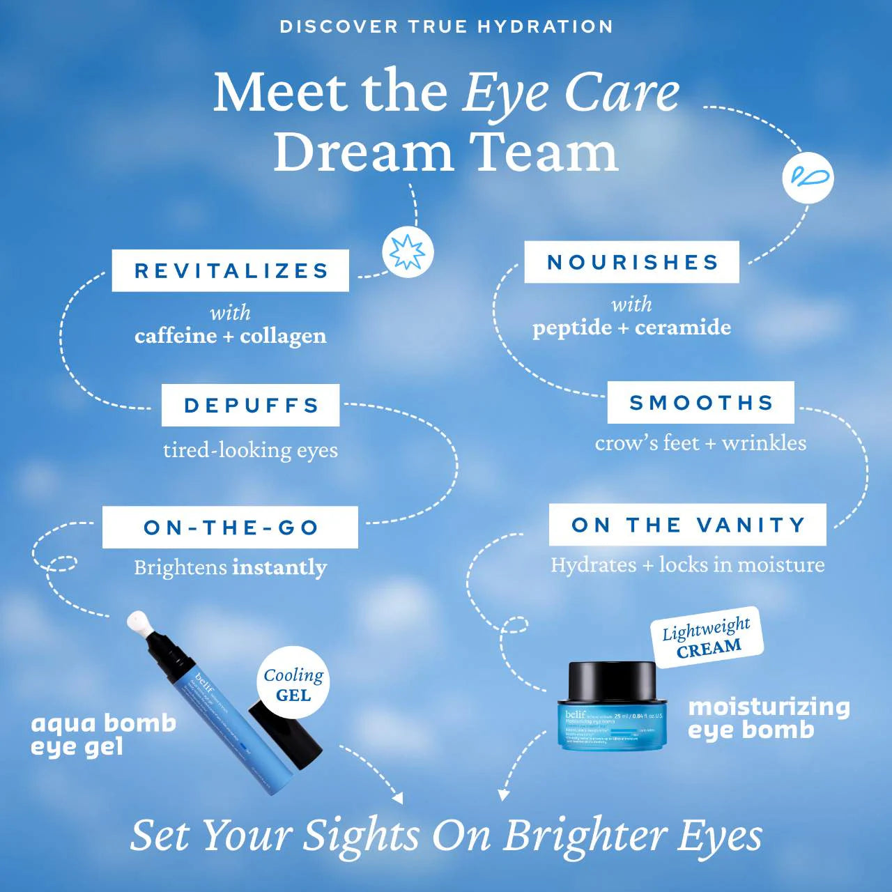 Pre-orden: belif | Aqua Bomb Depuffing Eye Gel with Caffeine + Hyaluronic Acid