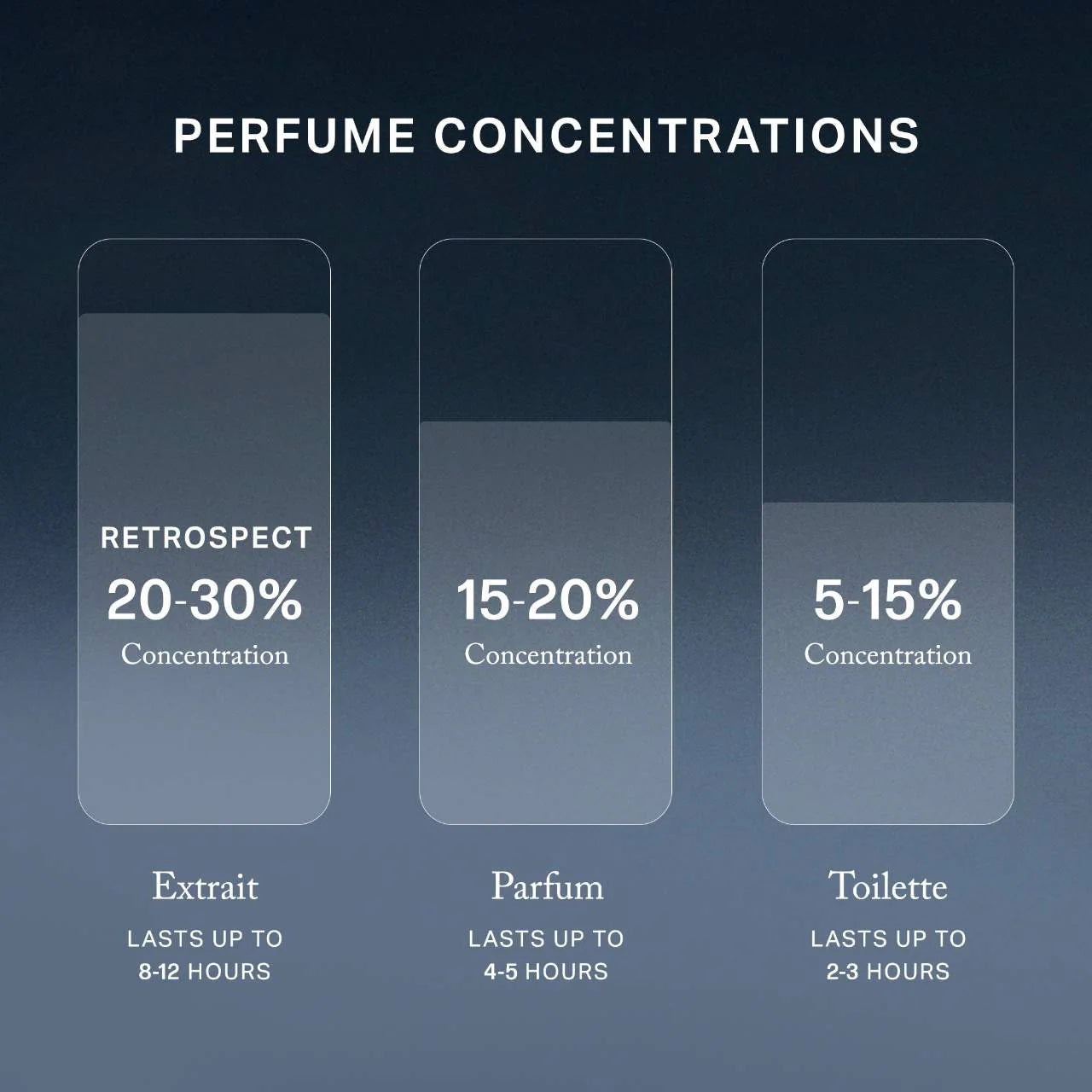 Pre-orden: MERIT | Retrospect™ L’Extrait de Parfum