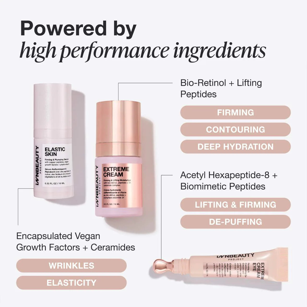 Pre orden: iNNBEAUTY PROJECT | Firming Essentials Travel Skincare Kit