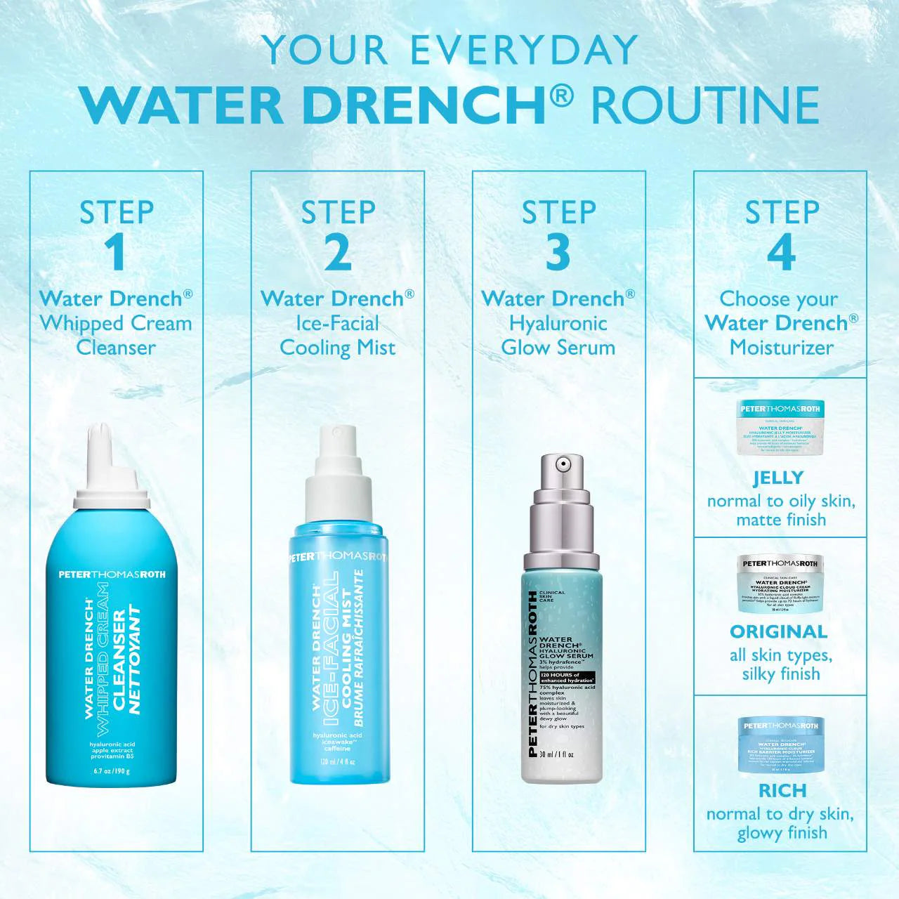 Pre orden: Peter Thomas Roth | Water Drench Ice-Facial Cooling Mist
