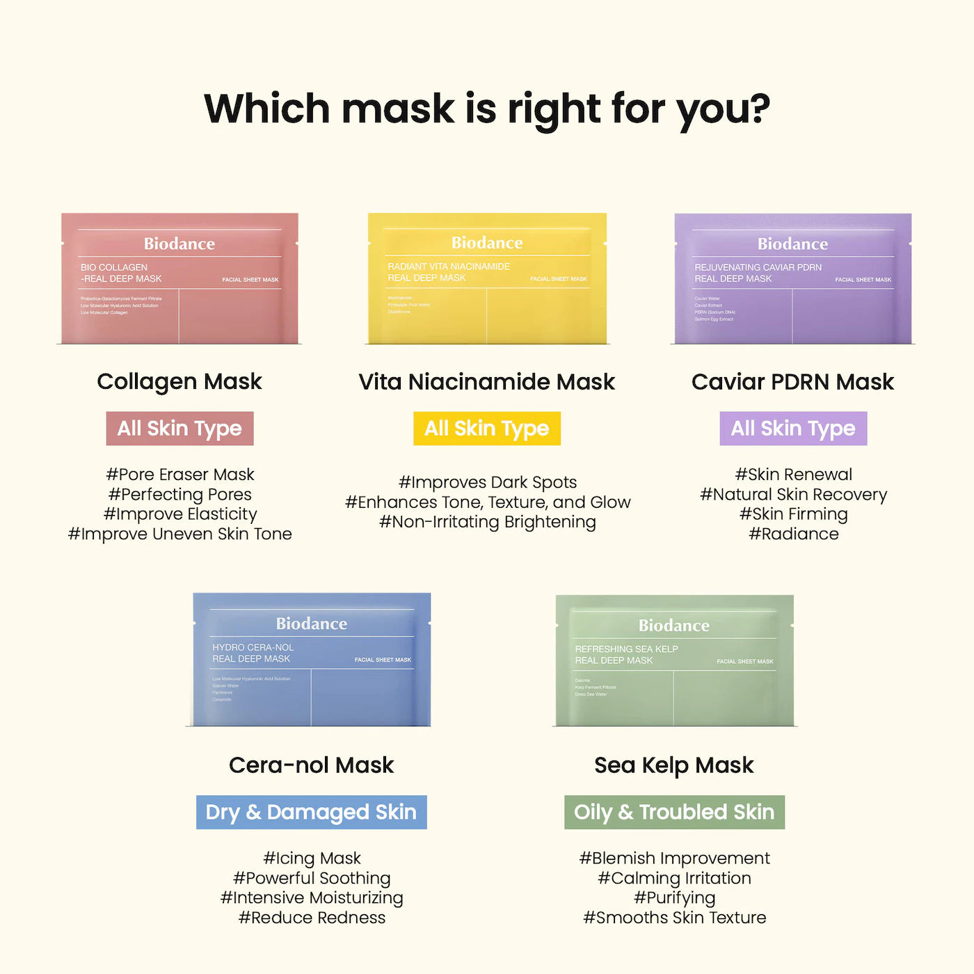 Pre-orden: Biodance | Refreshing Sea Kelp Real Deep Mask - 4 pack for Calming & Sebum Control