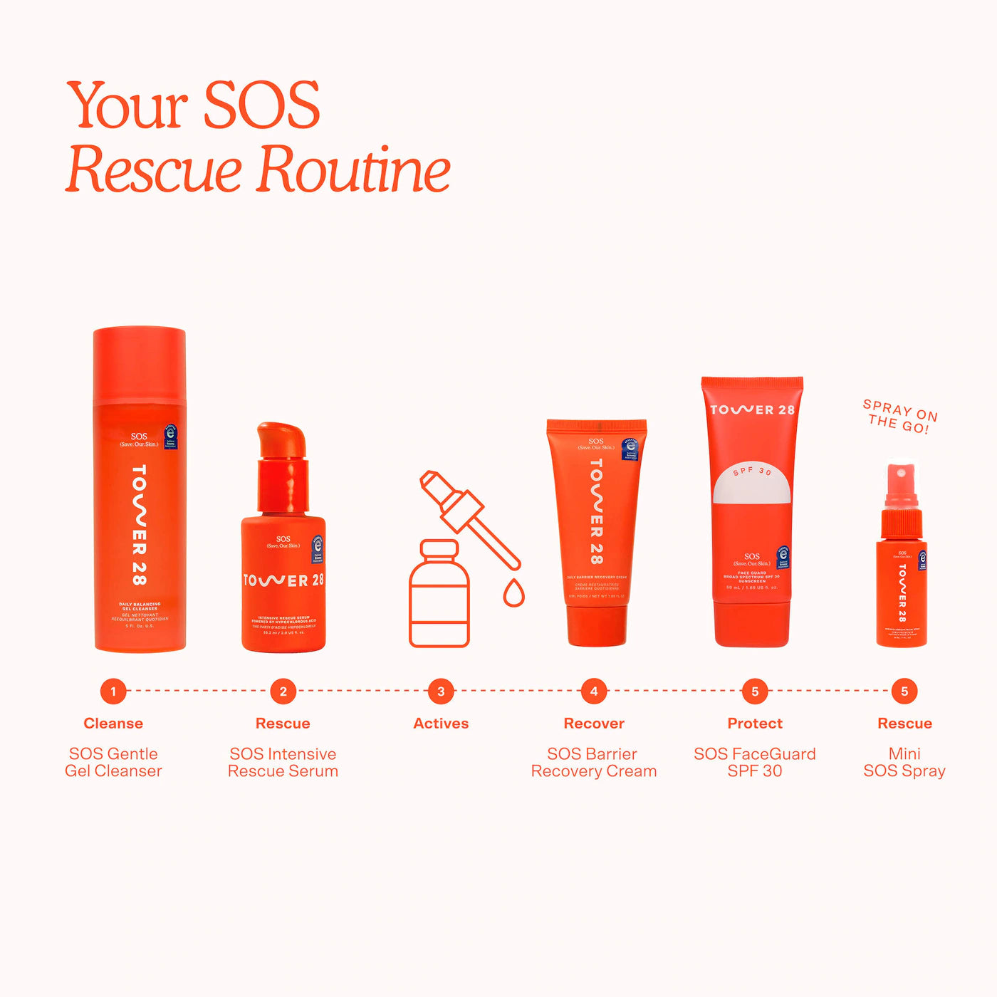 Pre-orden: Tower 28 Beauty | SOS Intensive Redness Relief Serum with Hypochlorous Acid