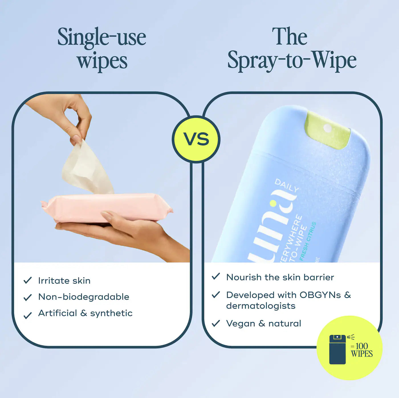 Pre-orden: Luna Daily | The Everywhere Spray-to-Wipe 30ml - Cooling Water Lily + Fresh Citrus