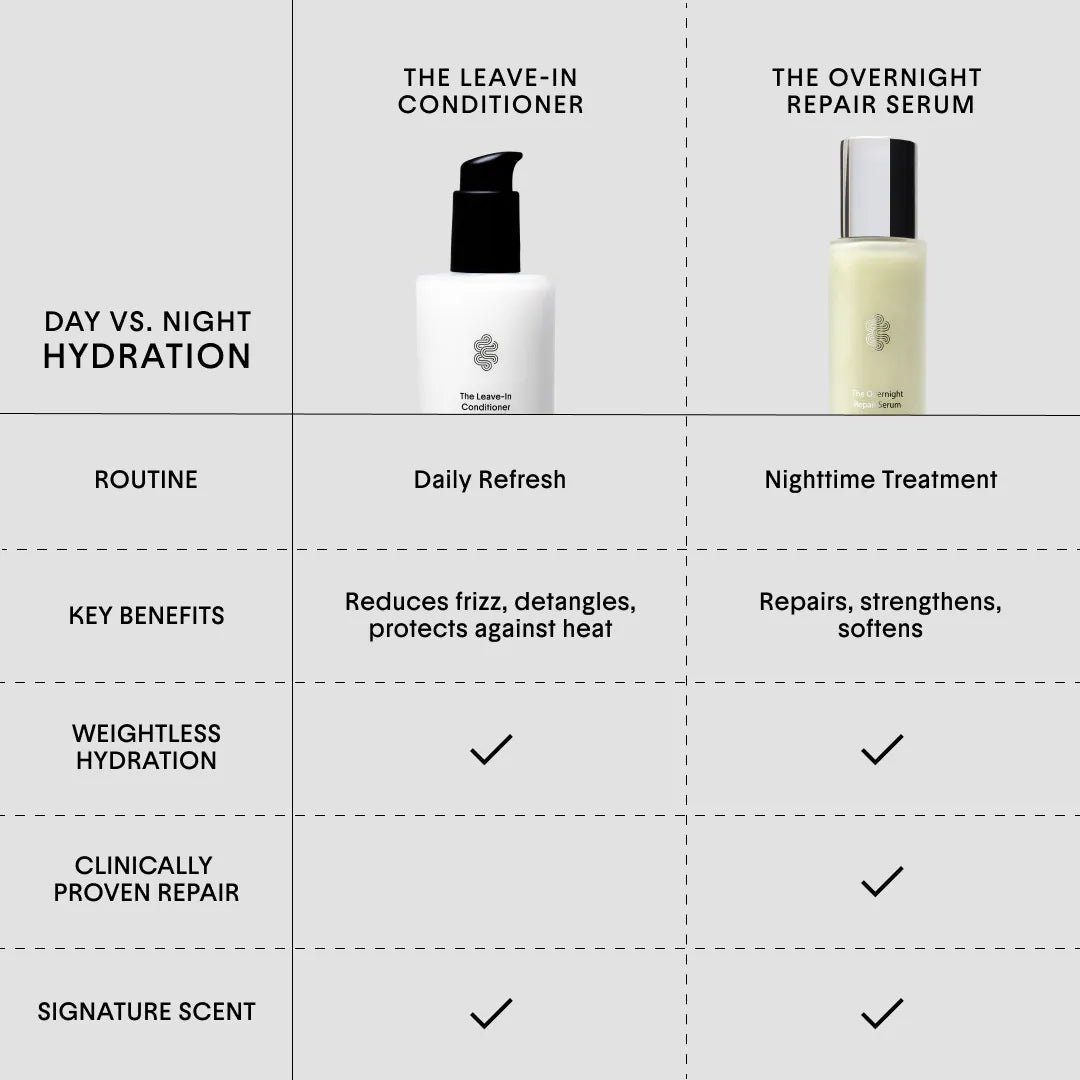 Pre-orden: Crown Affair | The Overnight Repair Serum Treatment for Dry, Damaged Hair