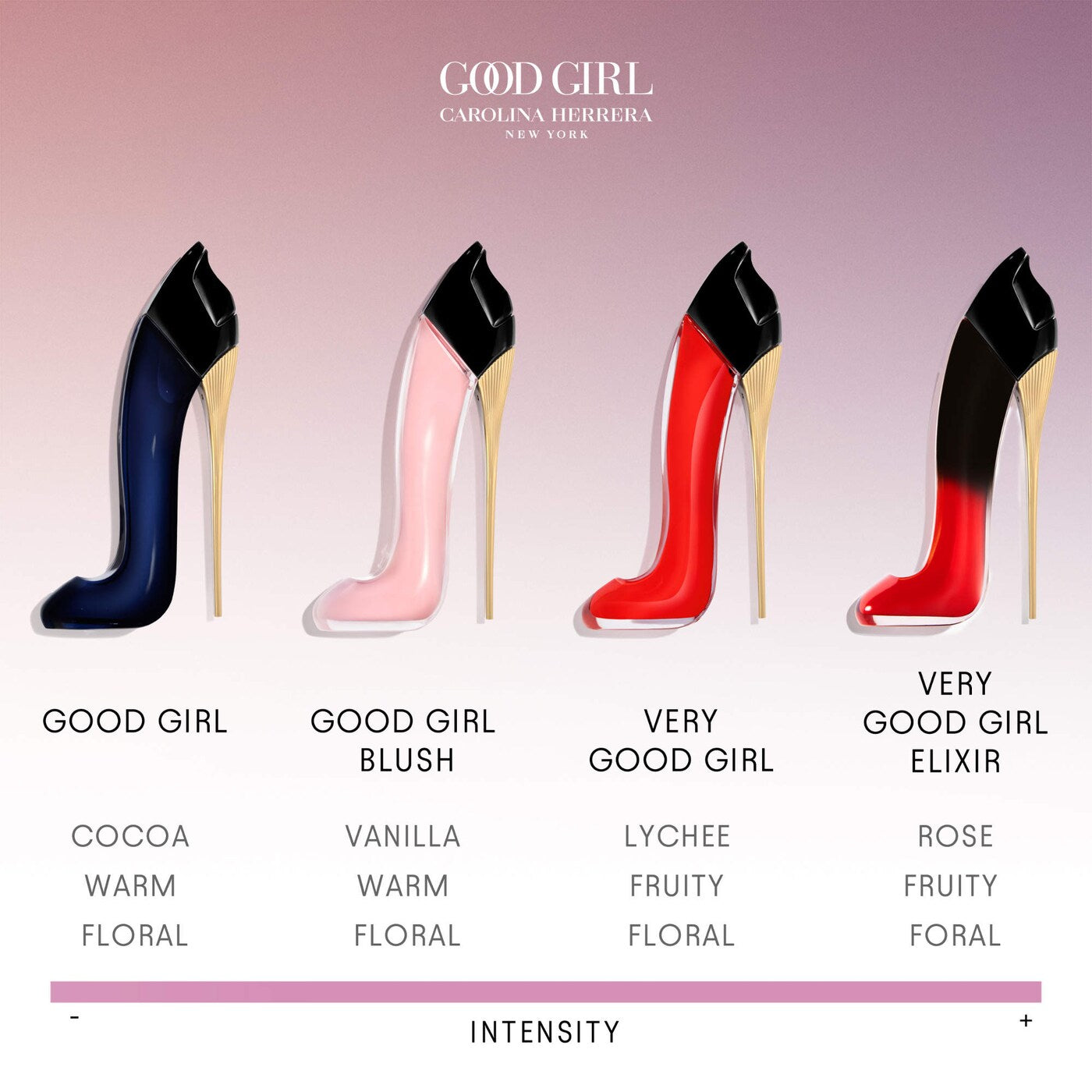 Pre-orden: Carolina Herrera | Good Girl Bowtastic Collector's Edition Eau de Parfum