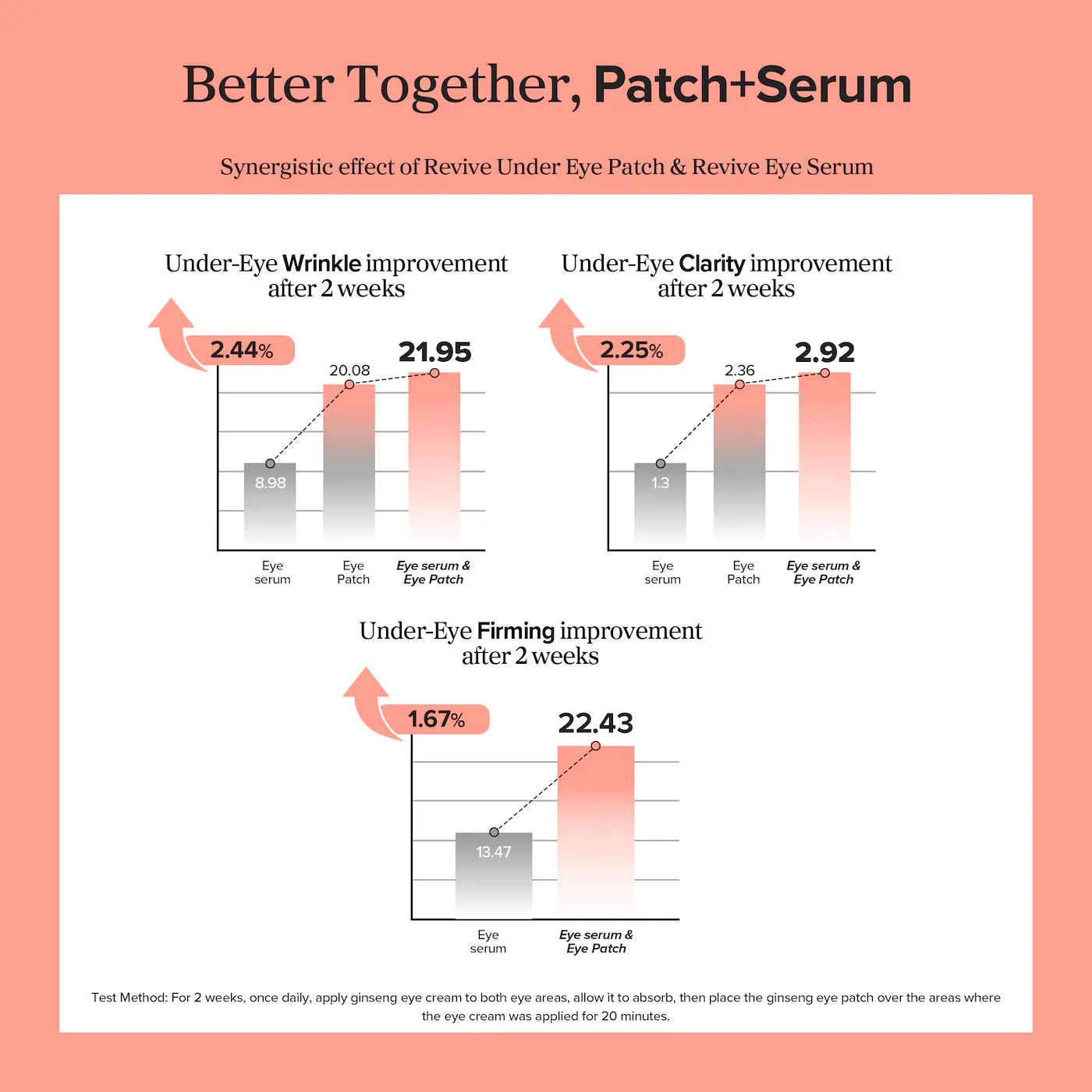 Pre-orden: Beauty of Joseon | Revive Under Eye Patches for Wrinkles