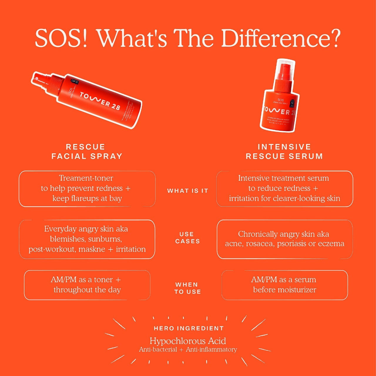 Pre orden: Tower 28 Beauty | SOS Intensive Redness Relief Serum with Hypochlorous Acid