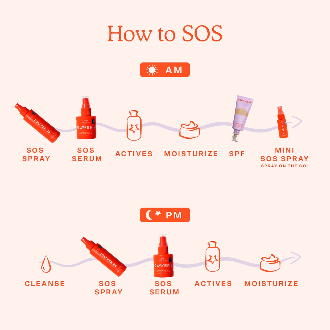 Pre orden: Tower 28 Beauty | SOS Intensive Redness Relief Serum with Hypochlorous Acid