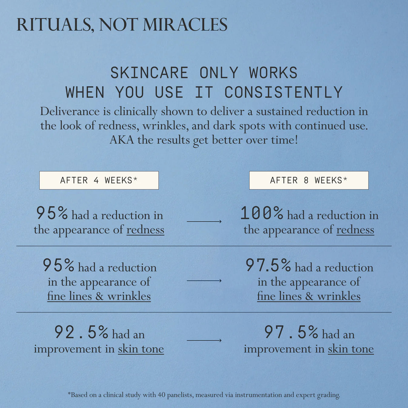 Pre-orden: Dieux | Deliverance 3-in-1 Repair Serum