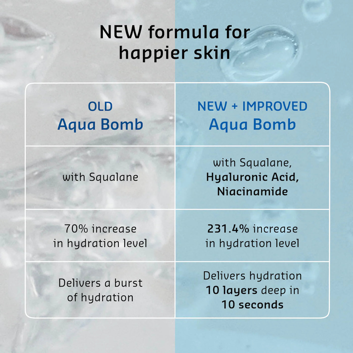 Pre-orden: belif | The True Cream Aqua Bomb with Hyaluronic Acid and Niacinamide