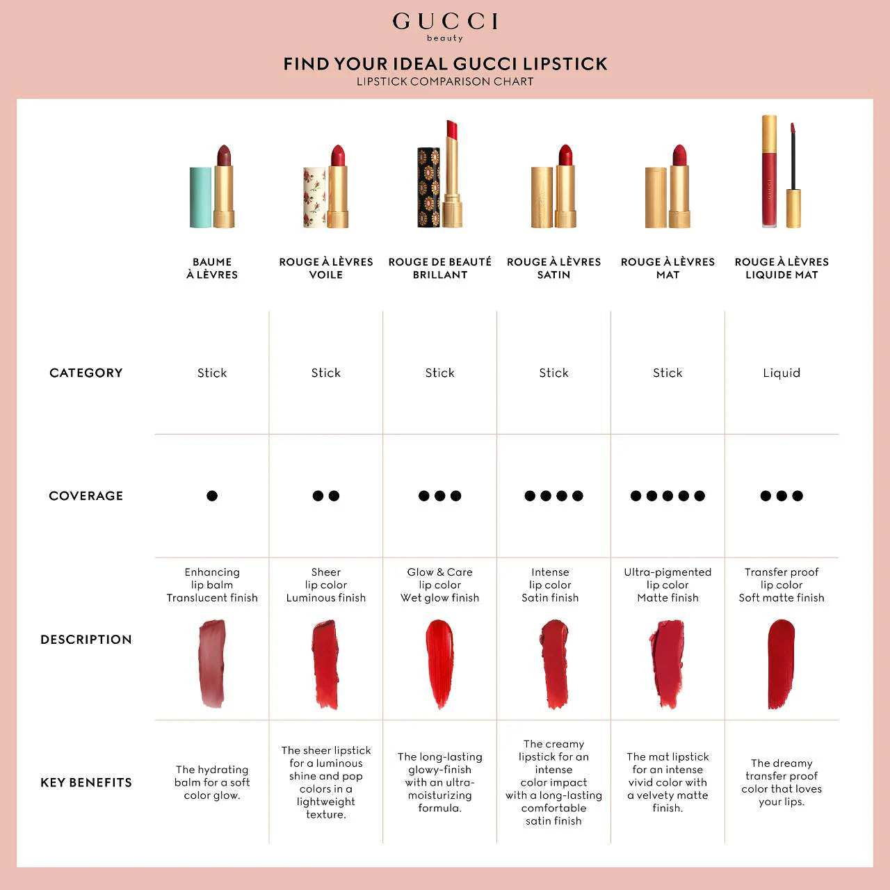 Pre Venta: Gucci | Mini 3 Piece Matte Lipstick Festive Gift Set