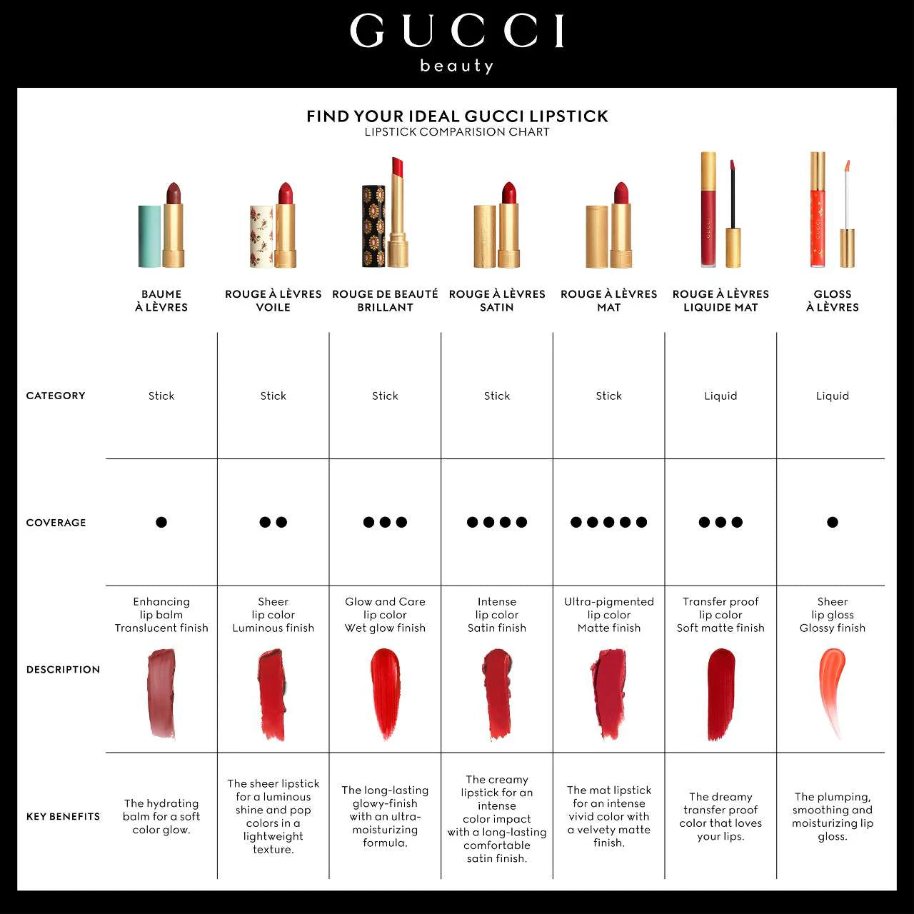 Pre Venta: Gucci | Mini Festive Matte Lipstick Gift Set