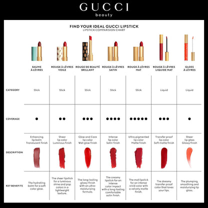 Pre Venta: Gucci | Mini Festive Matte Lipstick Gift Set