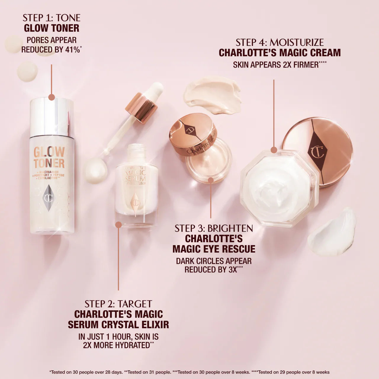 Pre Venta: Charlotte Tilbury | Immediate Skin Revival Routine Discovery Set