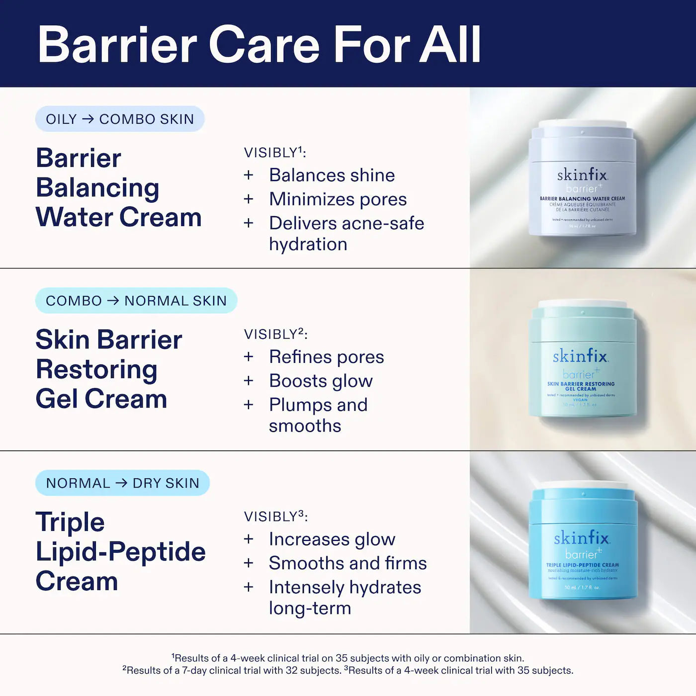 Skinfix | Barrier Balancing Water Cream Moisturizer with Hyaluronic Acid (Crema Hidratante en Gel para Equilibrar la Barrera con Ácido Hialurónico) | Pre-orden