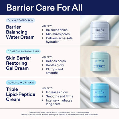 Skinfix | Barrier Balancing Water Cream Moisturizer with Hyaluronic Acid (Crema Hidratante en Gel para Equilibrar la Barrera con Ácido Hialurónico) | Pre-orden