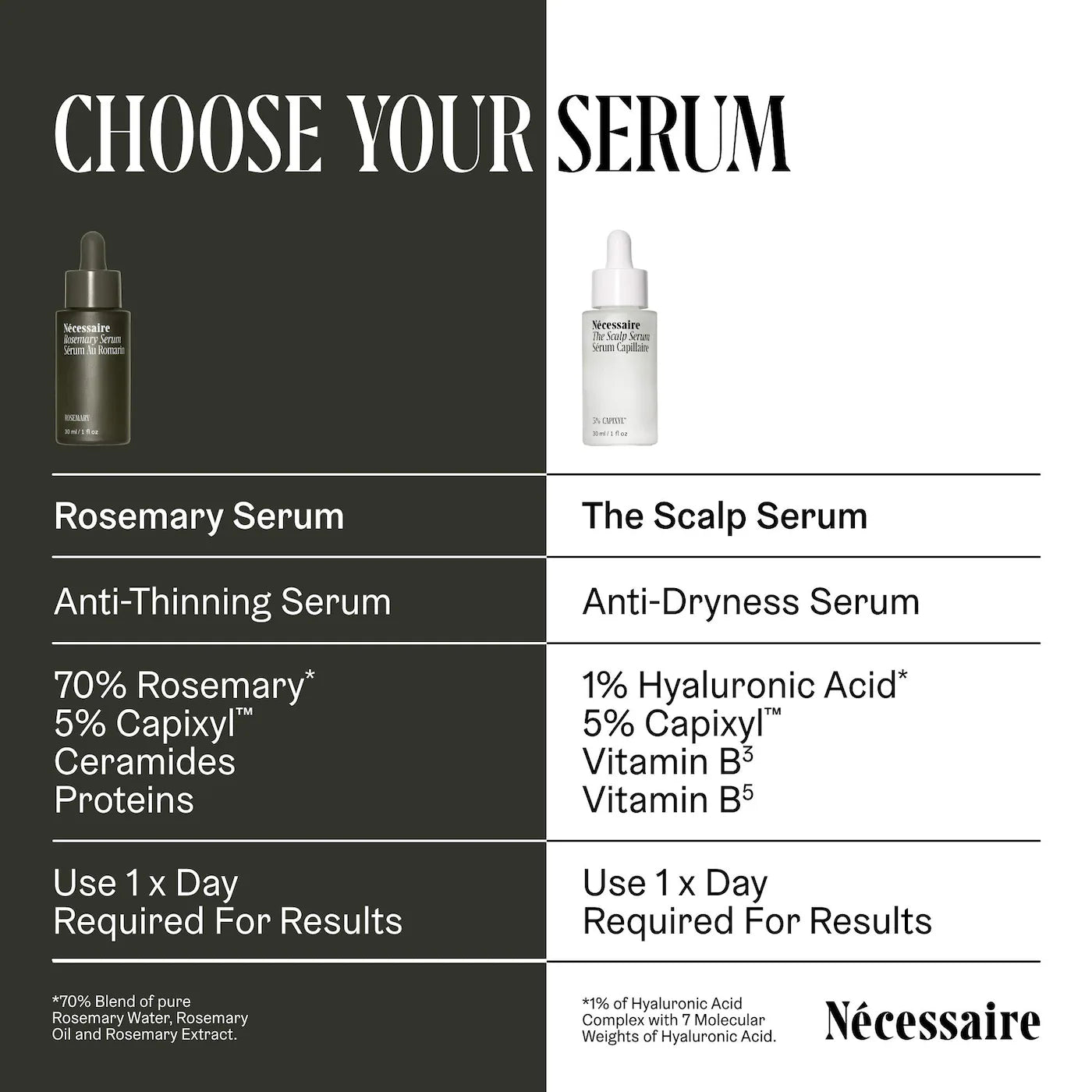 Pre-orden: Nécessaire | Rosemary Serum For Thinning Hair