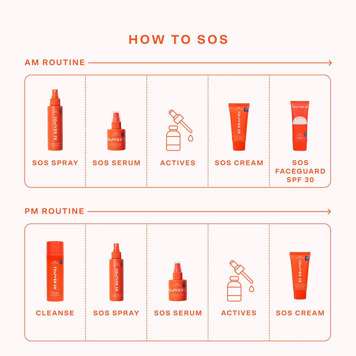 Pre-order: Tower 28 Beauty | SOS FaceGuard SPF 30 Mineral Sunscreen