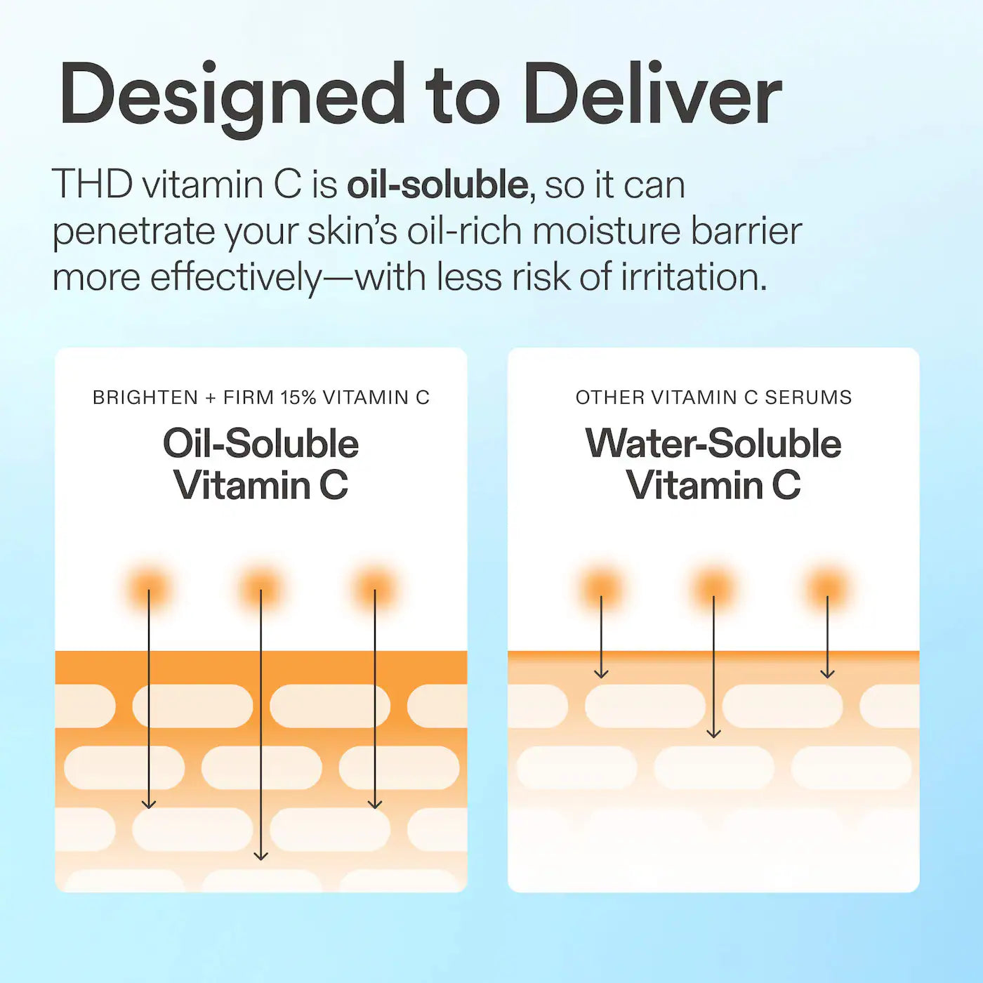 Skinfix | Barrier+ 15% Vitamin C & Ferulic Acid Serum | Pre-orden