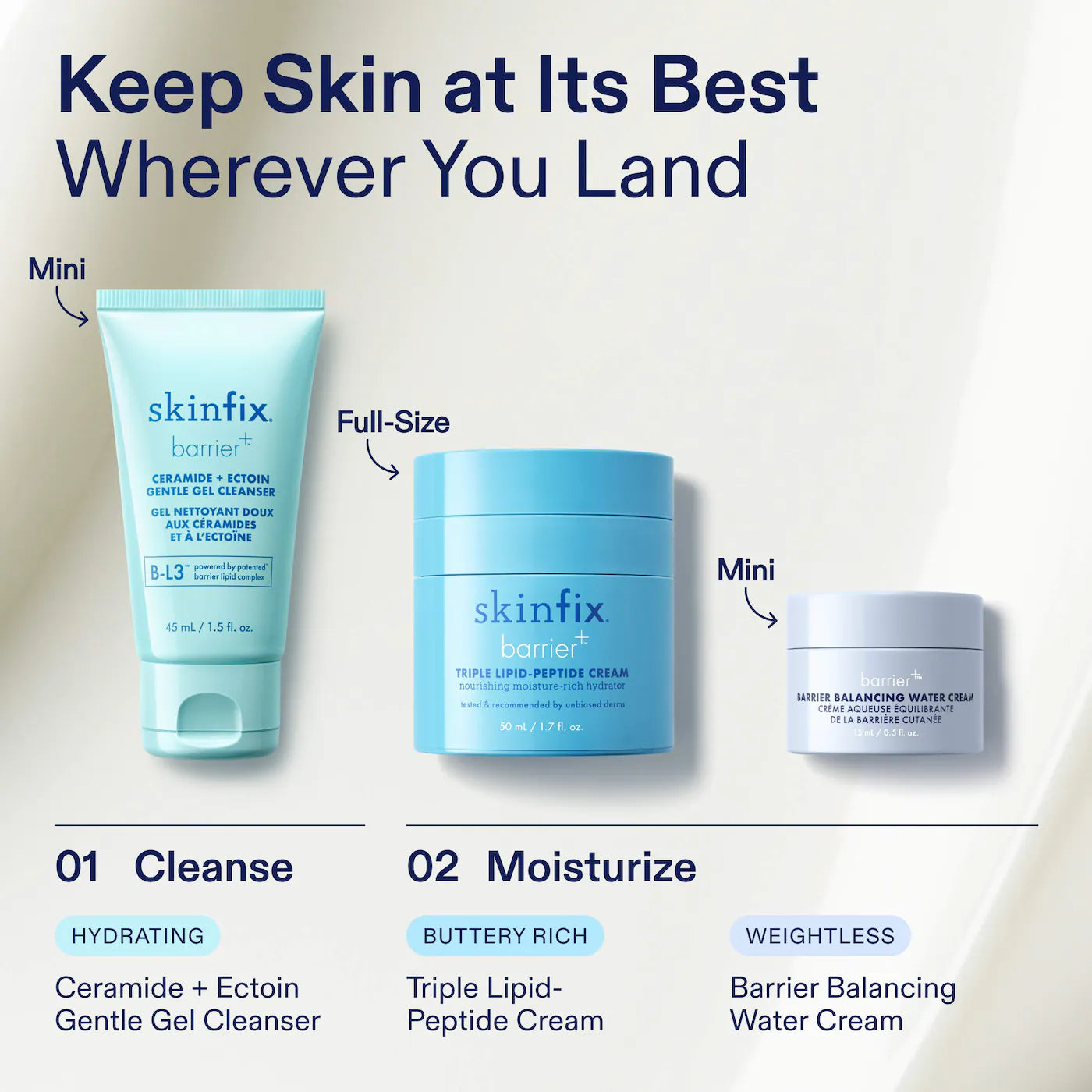 Pre-orden: Skinfix | Ultimate Hydration Jet Set