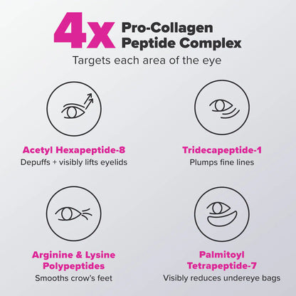 Pre-orden: Paula's Choice | Pro-Collagen Peptide Firming Eye Gel Serum to Depuff & Lift