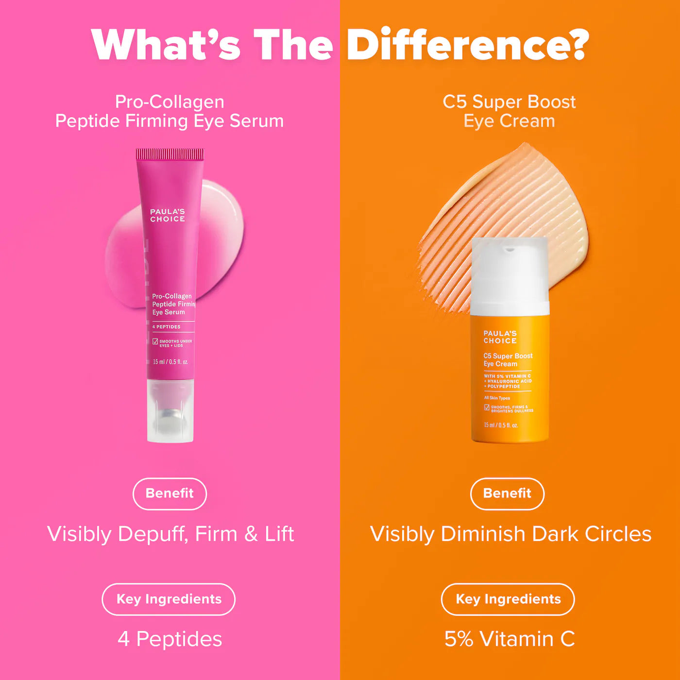 Pre-orden: Paula's Choice | Pro-Collagen Peptide Firming Eye Gel Serum to Depuff & Lift
