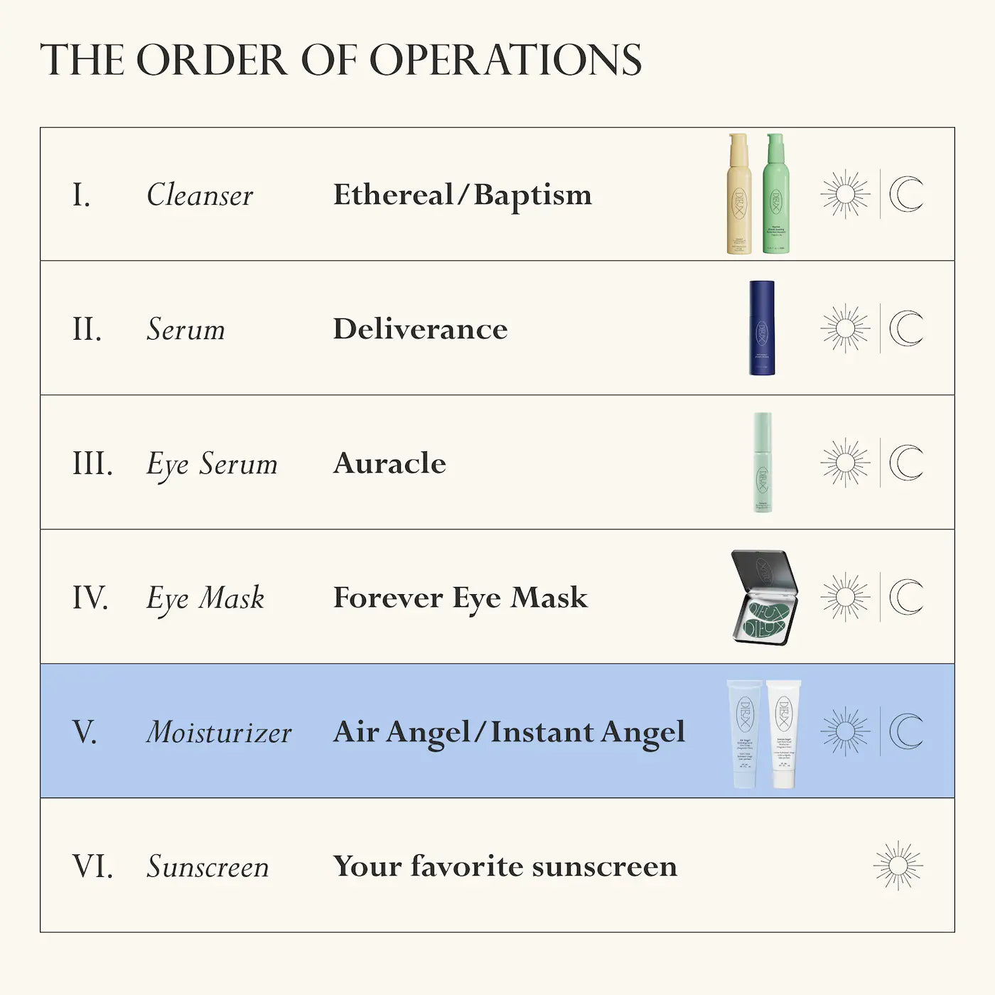 Pre-orden: Dieux | Heavenly Hydration Hydrate, Glow, and Firm Kit