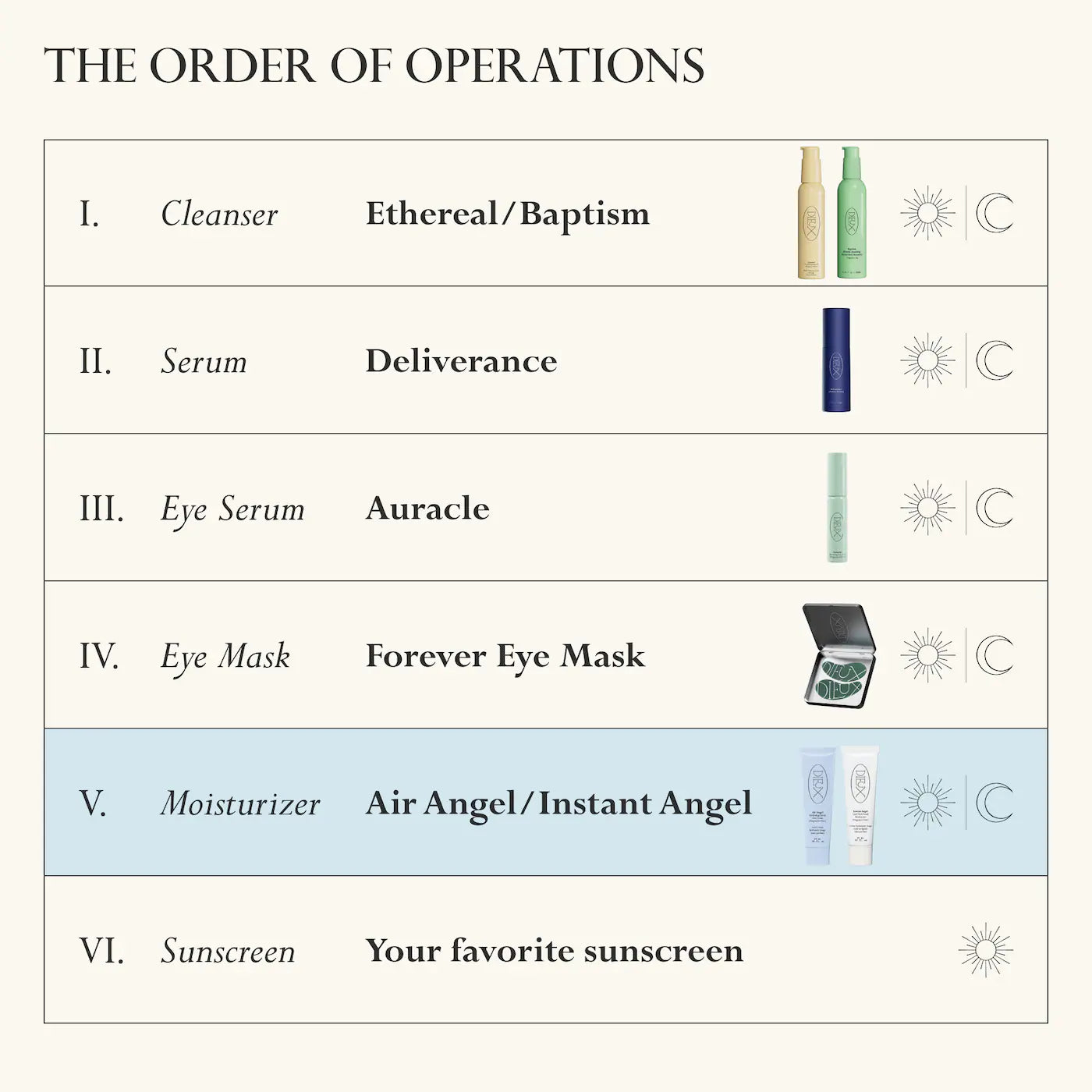 Pre-orden: Dieux | Double Angel Firm, Repair, and Moisturize Kit