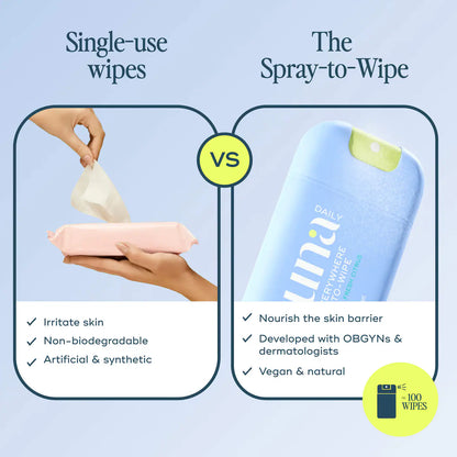 Pre-orden: Luna Daily | The Everywhere Spray-to-Wipe 30ml - Cooling Water Lily + Fresh Citrus