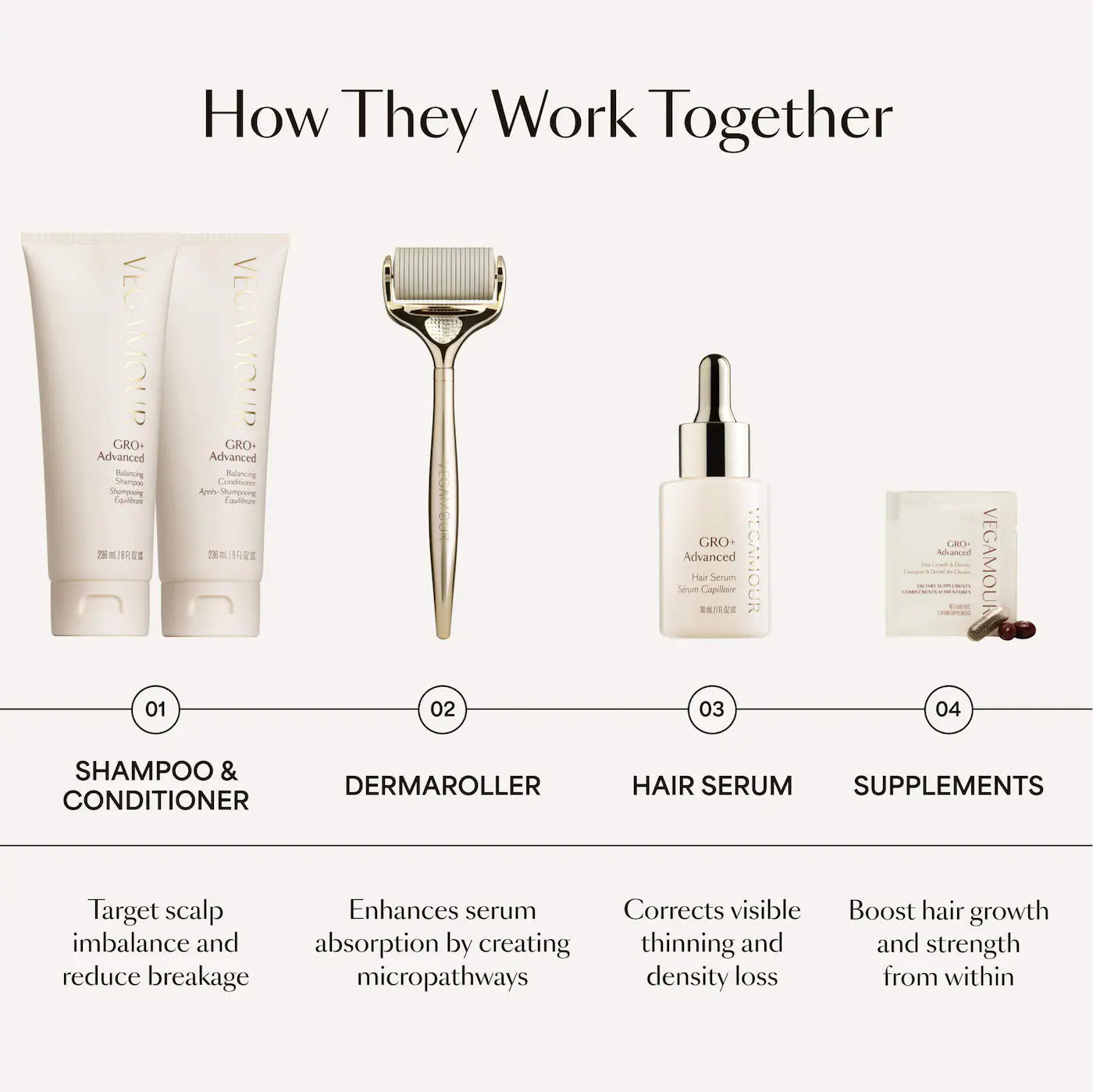 Pre-order: Vegamour | GRO+ Advanced Growth & Density Supplements for Hair Thinning and Loss