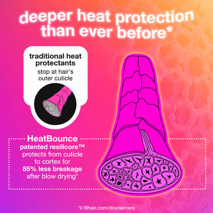 Pre-orden: K18 Biomimetic Hairscience | HeatBounce™ Leave-In Conditioner Heat Protectant