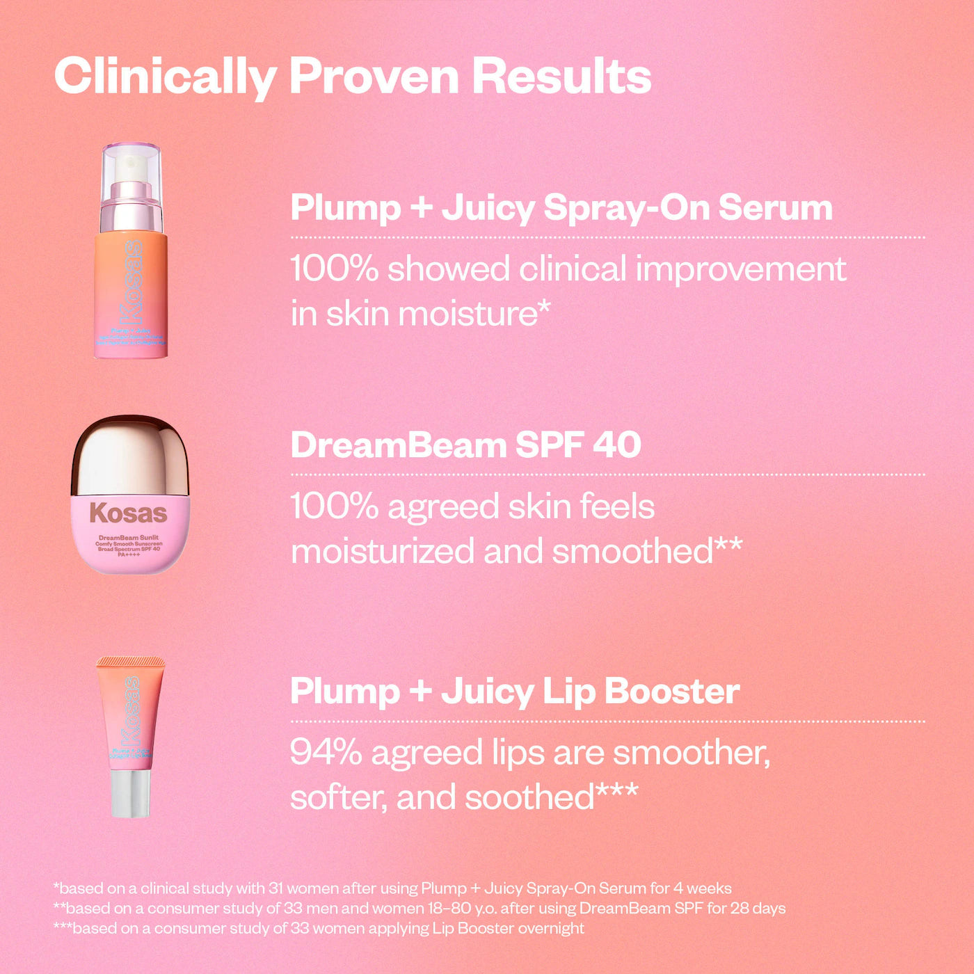 Pre-orden: Kosas | Plump + Juicy Makeup Prep Skincare Set