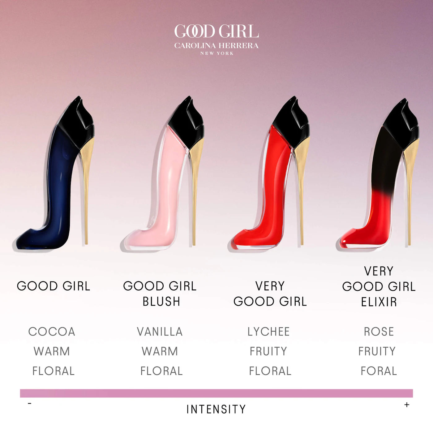 Pre-orden: Carolina Herrera | Good Girl Collection Mini Replica Perfume Trio Set