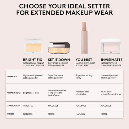 Pre-orden: Fenty Beauty by Rihanna | Set it Down Superfine Blurring Setting Powder