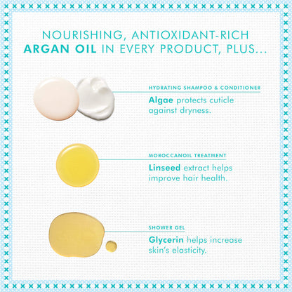 Pre-orden: Moroccanoil | Holiday Hydration Hair Gift Set