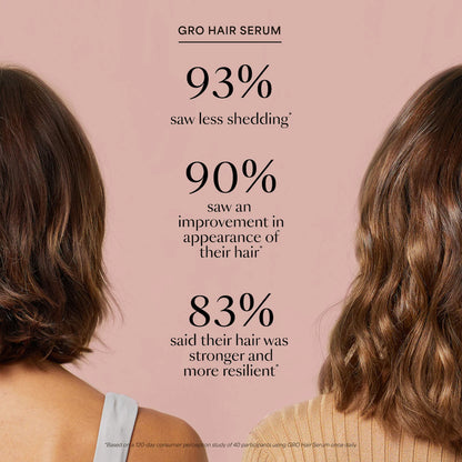 Pre-orden: Vegamour | GRO Hair Serum and Shampoo & Conditioner Hair Gift Set