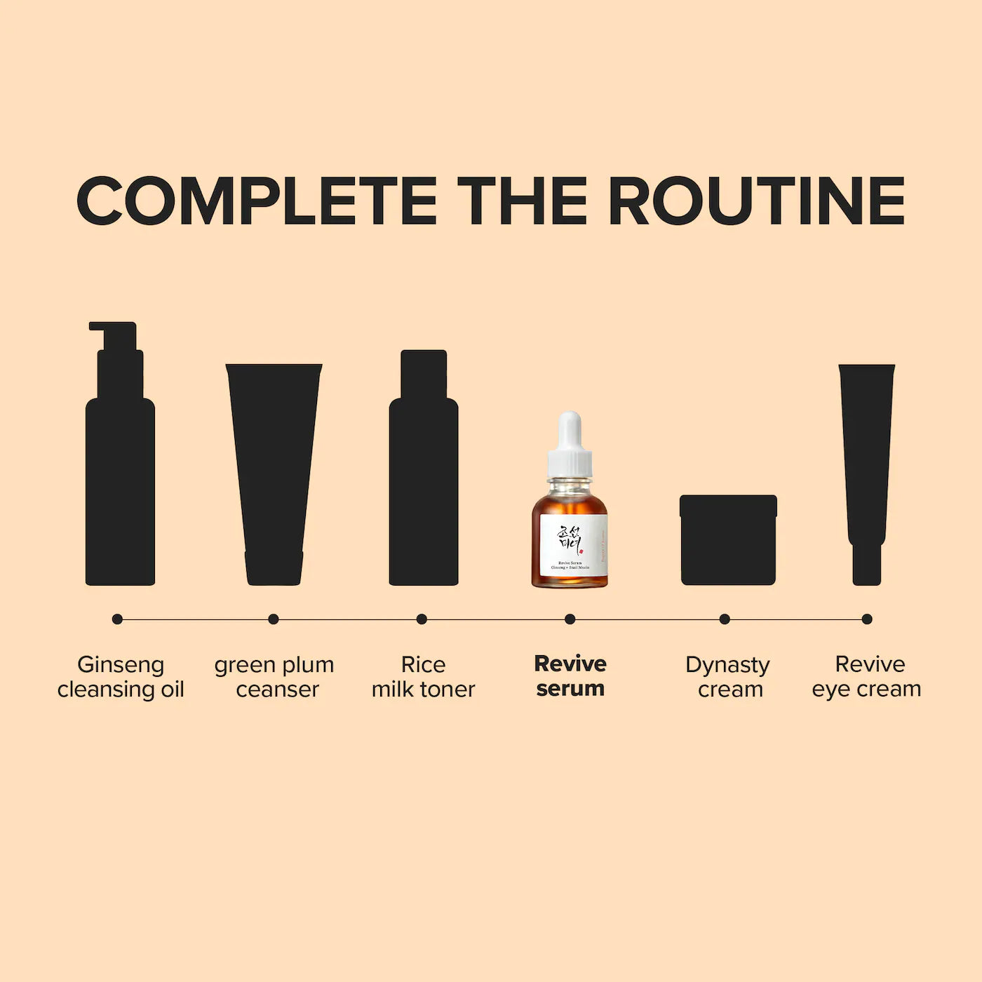 Beauty of Joseon | Revive Serum (Revive Sérum Facial Revitalizante) | Pre-orden