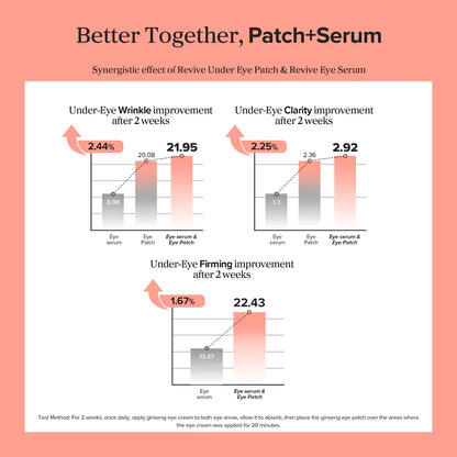 Pre-orden: Beauty of Joseon | Revive Under Eye Patches for Wrinkles