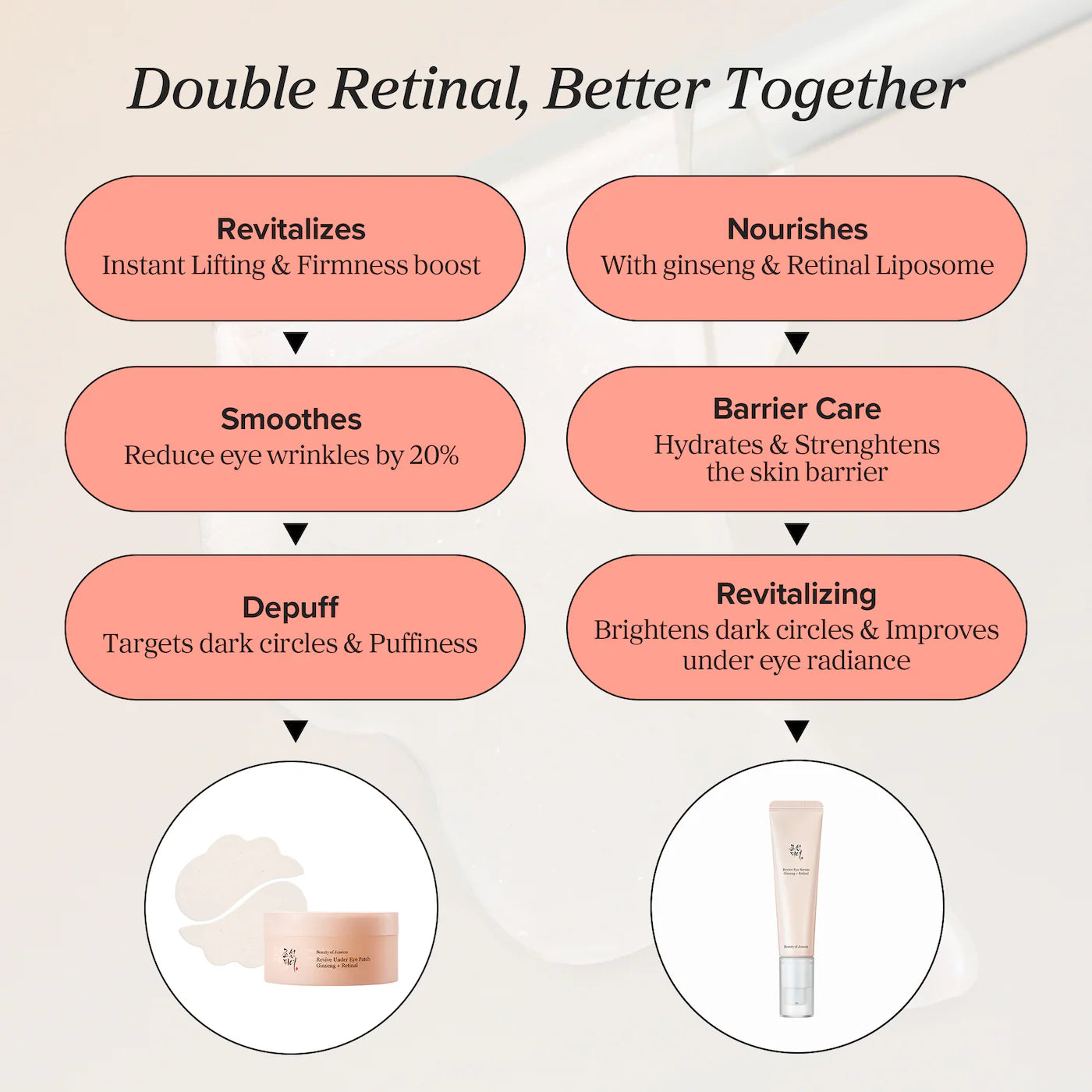 Pre-orden: Beauty of Joseon | Revive Under Eye Patches for Wrinkles