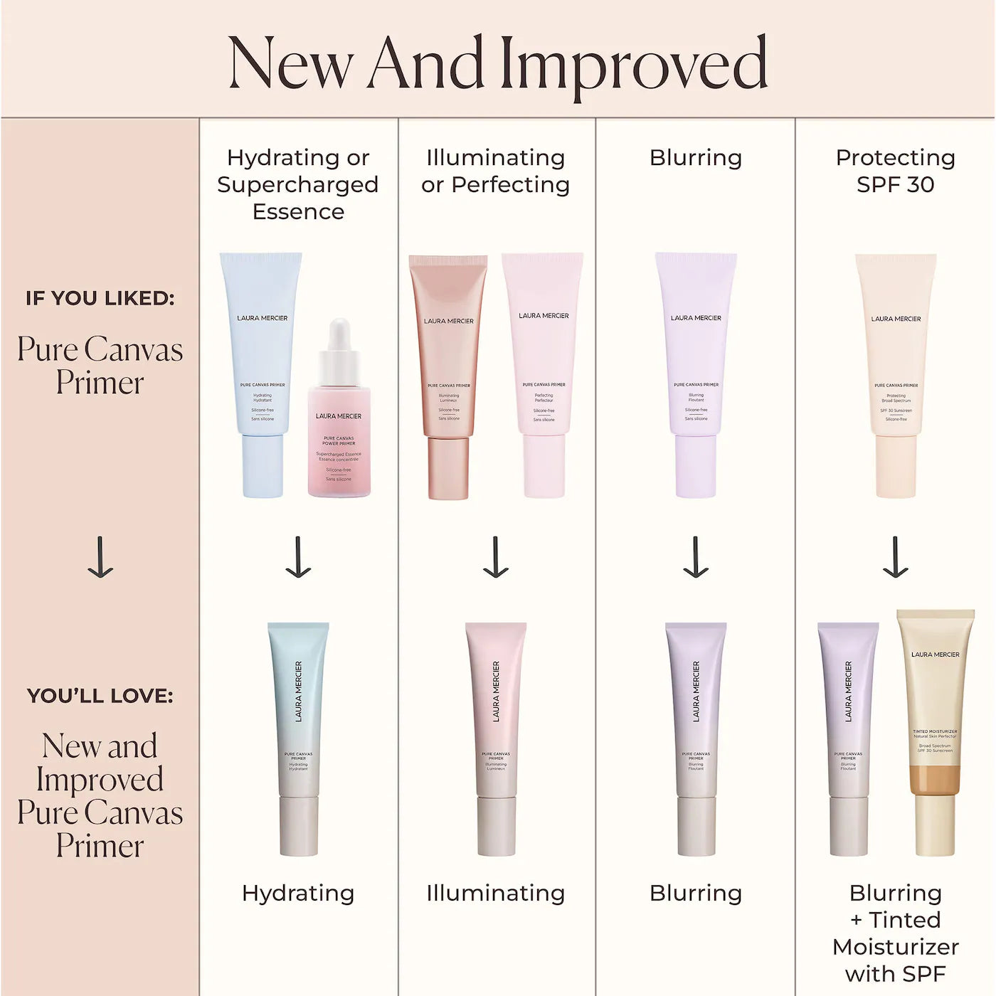 Pre-orden: Laura Mercier  Pure Canvas Primer - Hydrating