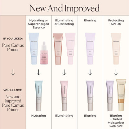 Pre-orden: Laura Mercier  Pure Canvas Primer - Hydrating