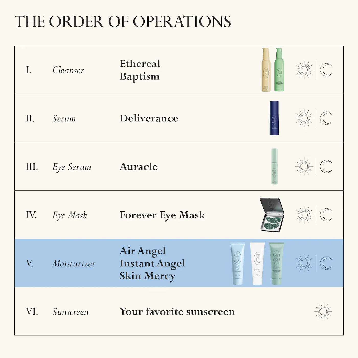 Dieux | Skin Mercy Intense Recovery Cream for Sensitive & Eczema-Prone Skin (Mercy Crema Facial de Recuperación Intensa para Piel Sensible) | Pre-orden