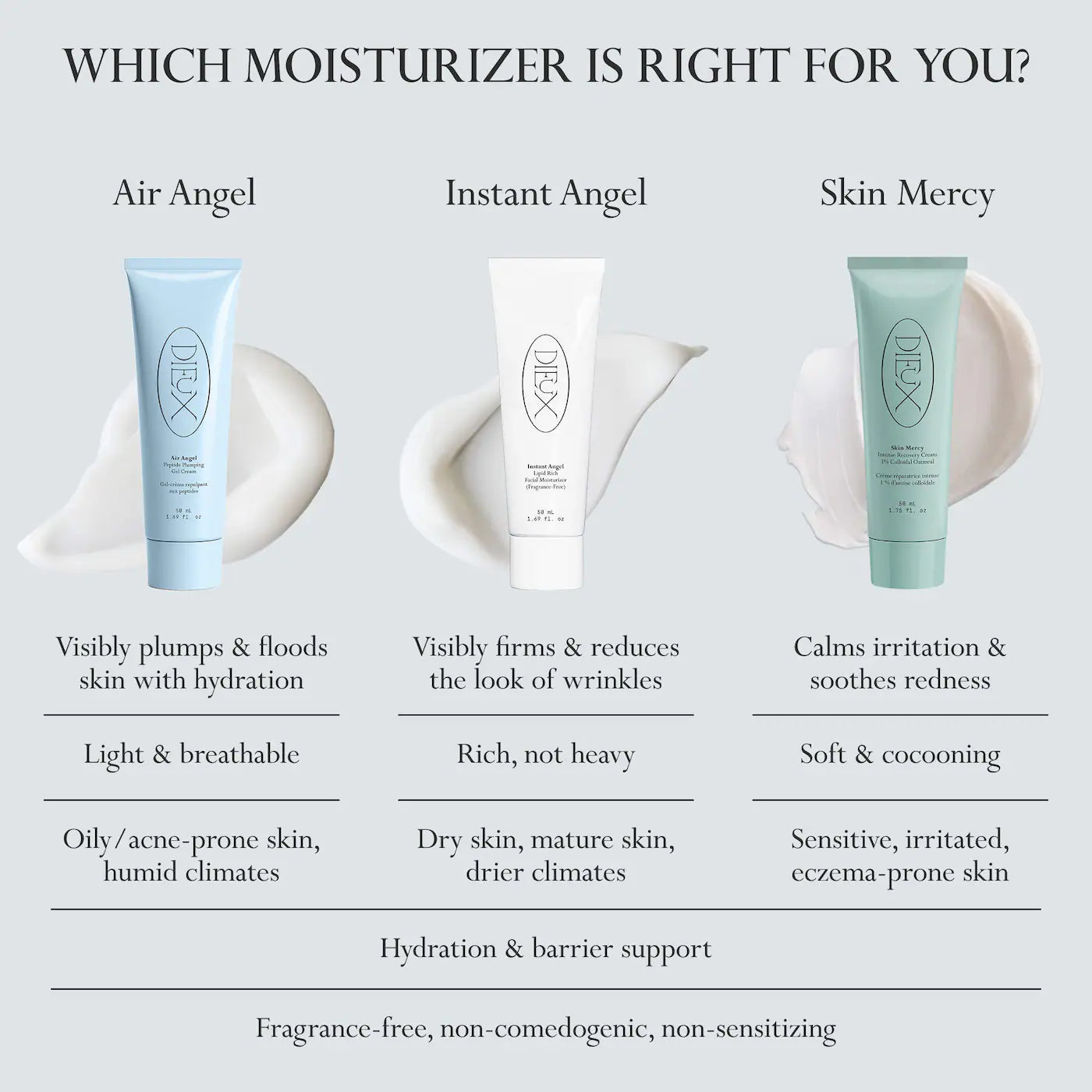 Dieux | Skin Mercy Intense Recovery Cream for Sensitive & Eczema-Prone Skin (Mercy Crema Facial de Recuperación Intensa para Piel Sensible) | Pre-orden